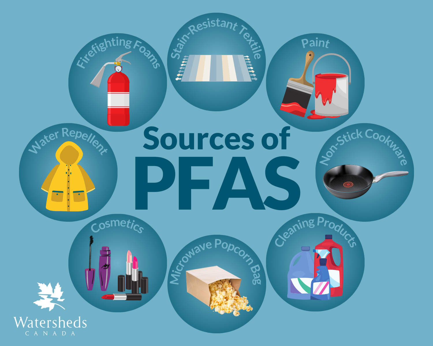 pfas 1